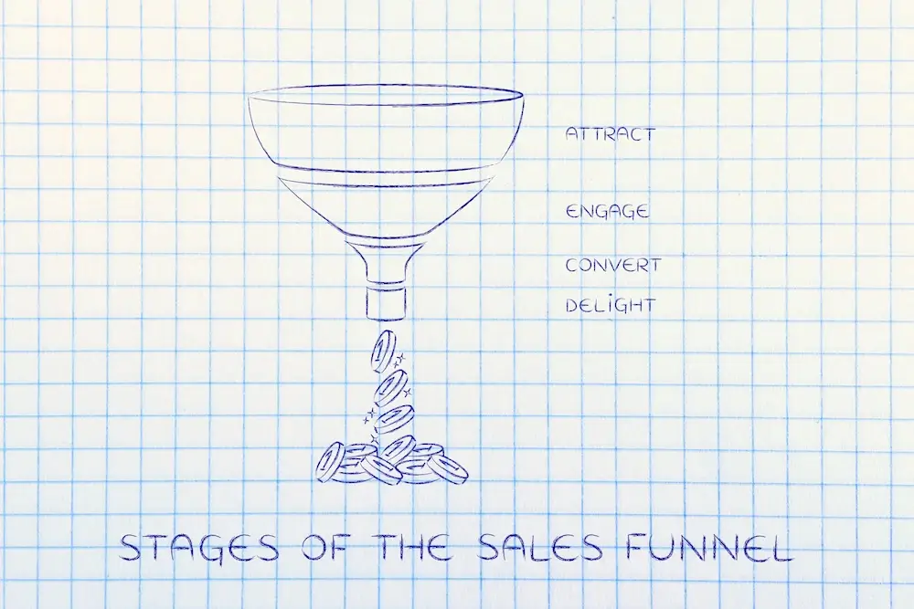 what is a sales funnel image with steps